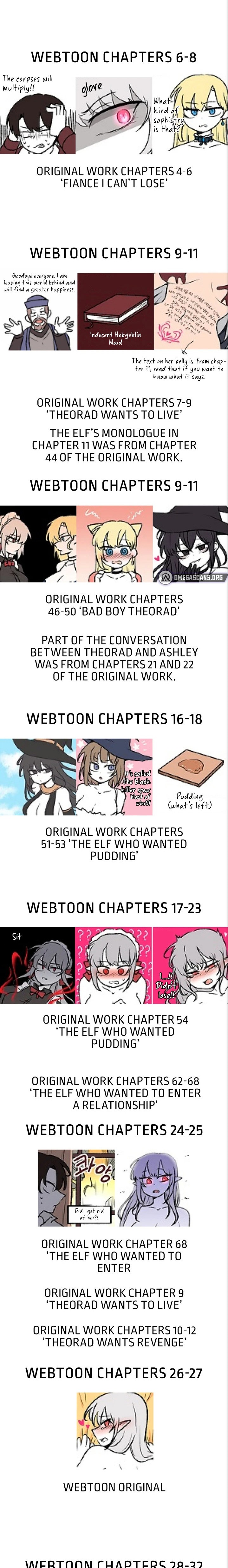 Elf Who Likes To Be Humiliated - Chapter 58.5 Page 2