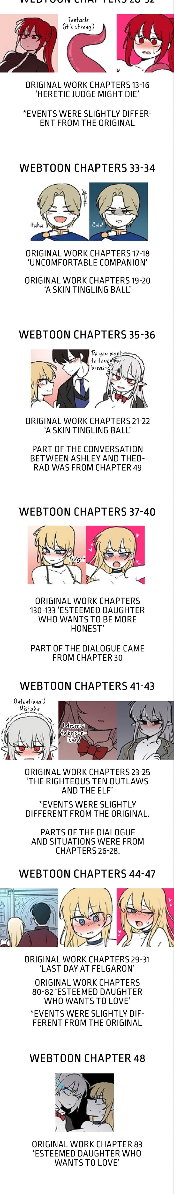 Elf Who Likes To Be Humiliated - Chapter 58.5 Page 3